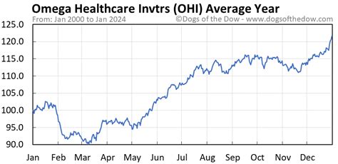 ohi stock price today